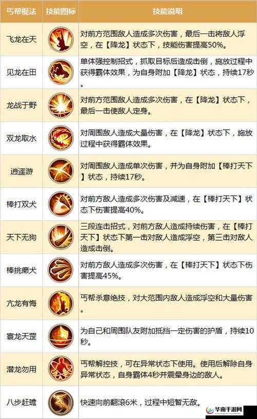 射雕英雄传手游元宝使用指南:攻略教你如何最优化配置元宝