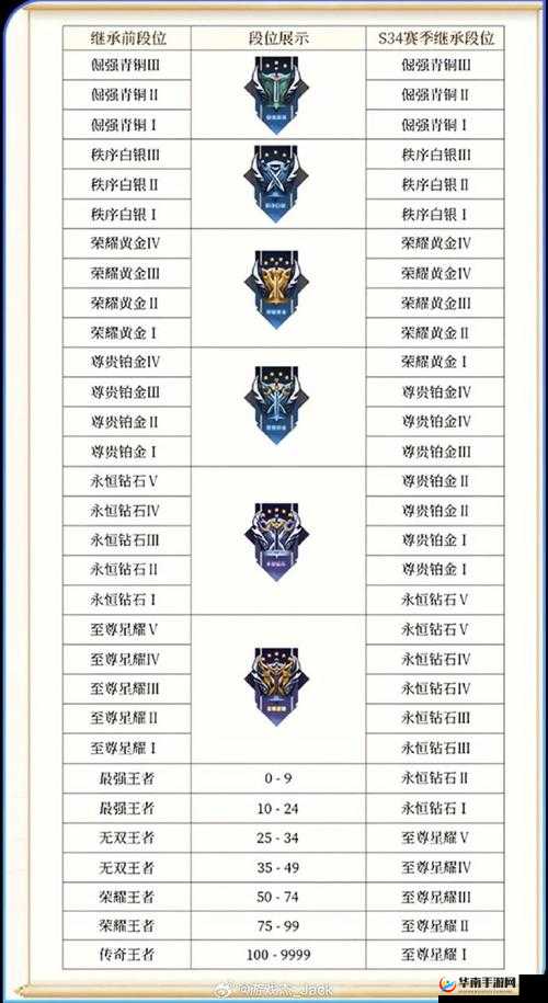 王者荣耀S9赛季段位掉段重置规则详解:从继承机制到重置范围全面解析