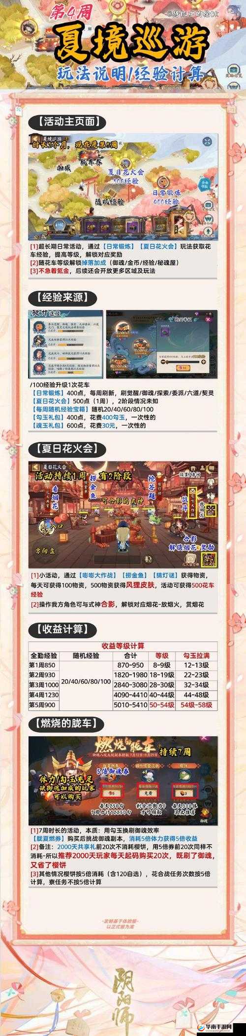 阴阳师盛夏花火狂欢京都重聚盛典:活动玩法详解与奖励概览