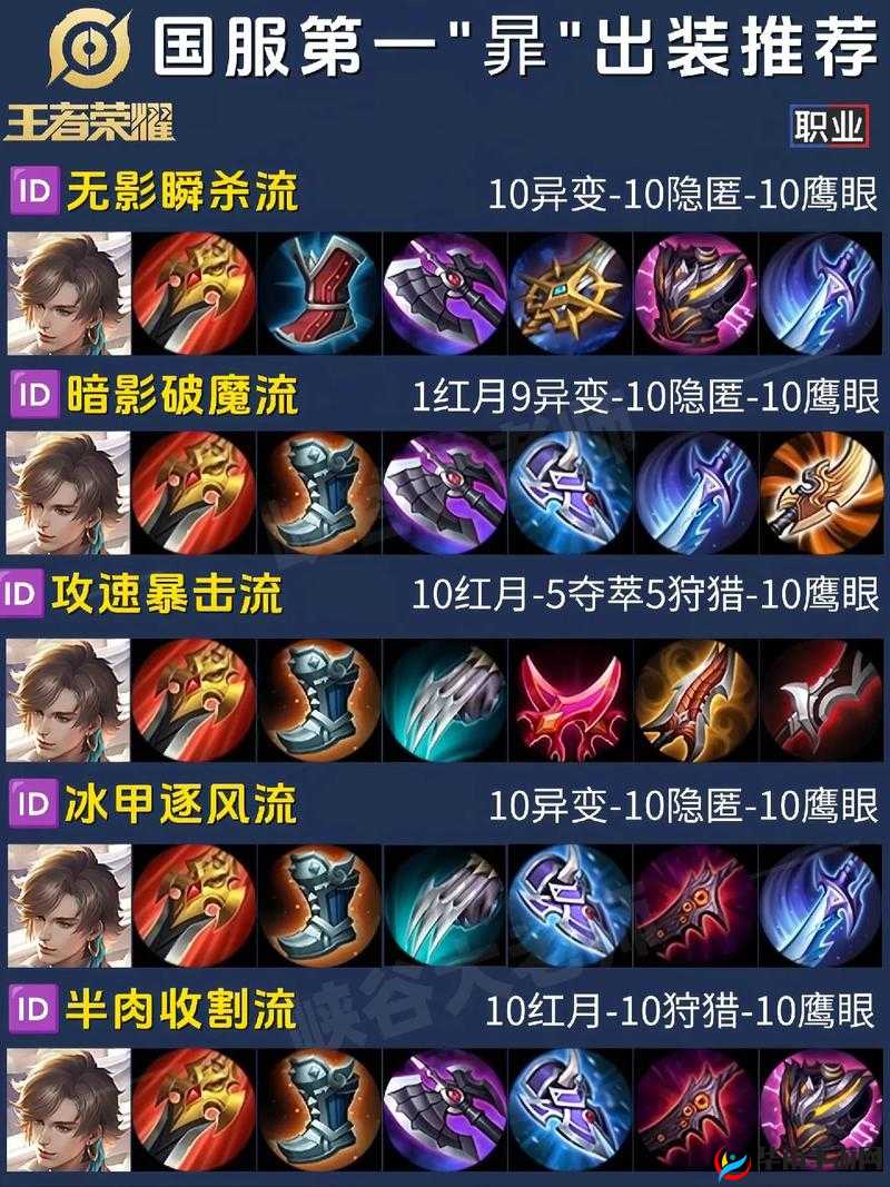 王者荣耀S8廉颇最强出装攻略：神装推荐与实战应用指南