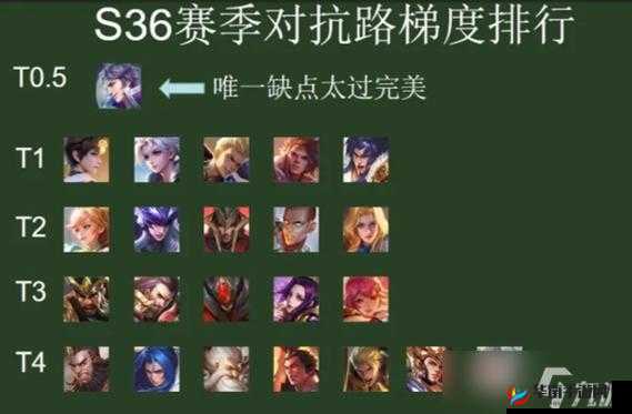 王者荣耀S8赛季上分英雄TOP榜解析