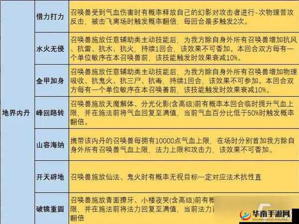 大话西游手游新手必看 全面解析如何积累财富及新手快速刷钱的实用技巧分享