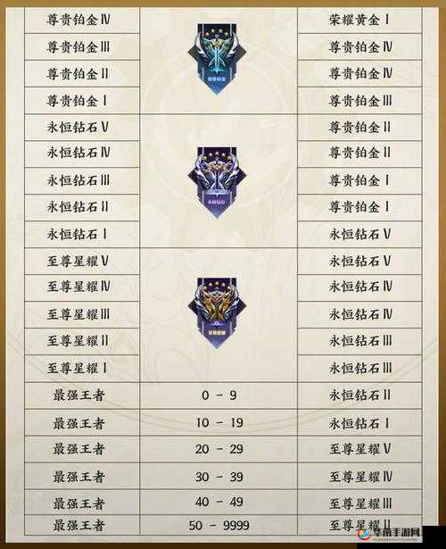 王者荣耀全新王者峡谷地图抢先看：抢先服月更新内容解析