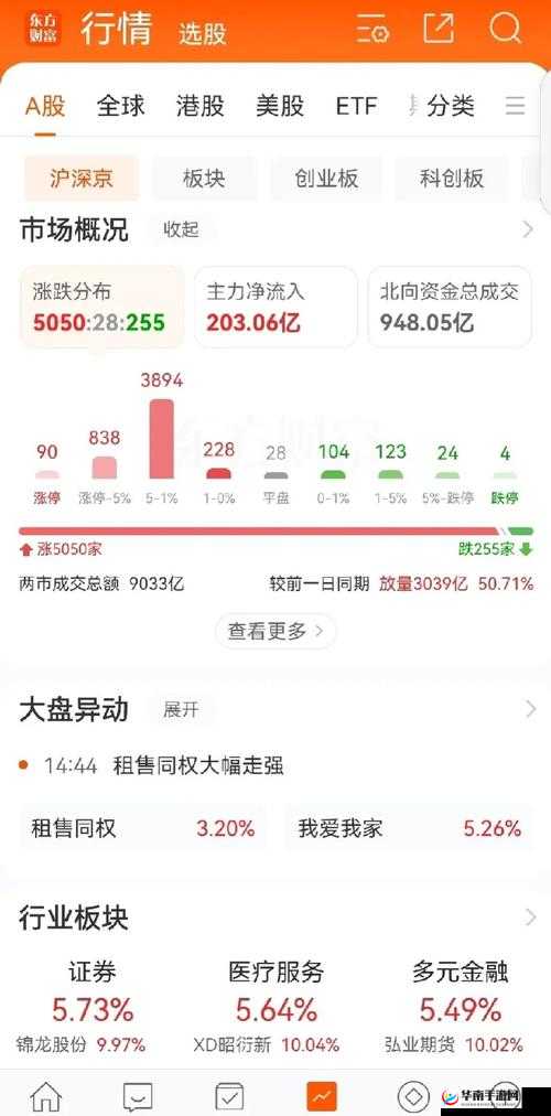 免费行情网站推荐理由:数据精准服务贴心