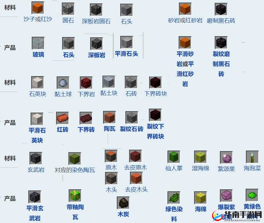 我的世界熔炉合成攻略:熔炉点火指南