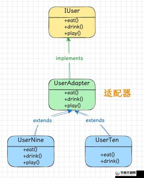 JavaGenericVisitorAdapter 的应用与实践
