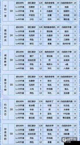 恋与制作人白起樱雨进化材料详解：哪些材料不可或缺？