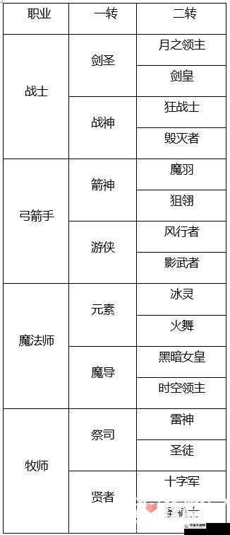 龙之谷手游火舞技能连招技巧与操作攻略指南