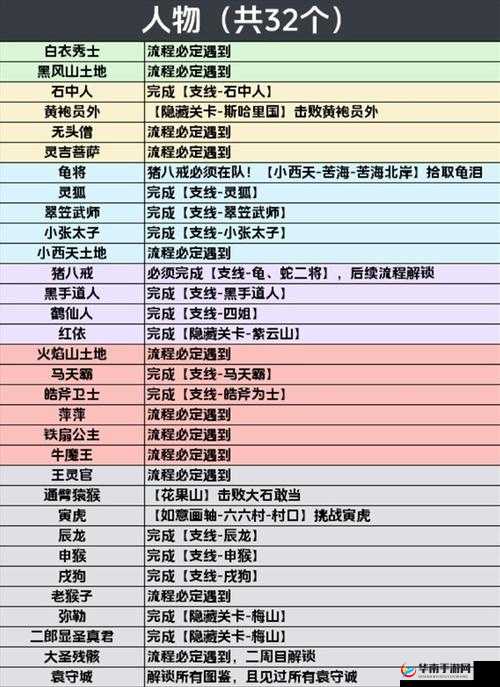 点击启示录 2 中第五名角色解锁的详细步骤与独特方法全解析