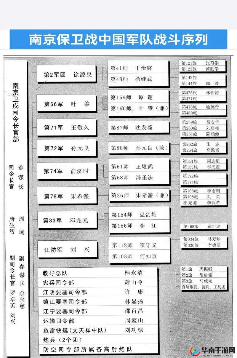 元帅保卫战击败敌方元帅得多少积分?查看提示