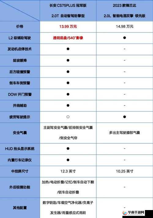 是 AAA 好还是 AABBCC ：究竟谁更胜一筹