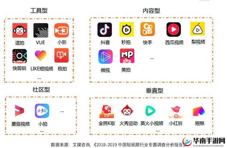 成品短视频 APP 的优势：便捷有趣娱乐性强