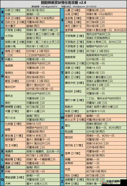 阴阳师山童在哪打?悬赏封印印山童副本推荐攻略