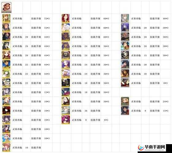 FGO 陨蹄铁怎么刷？获取方法介绍