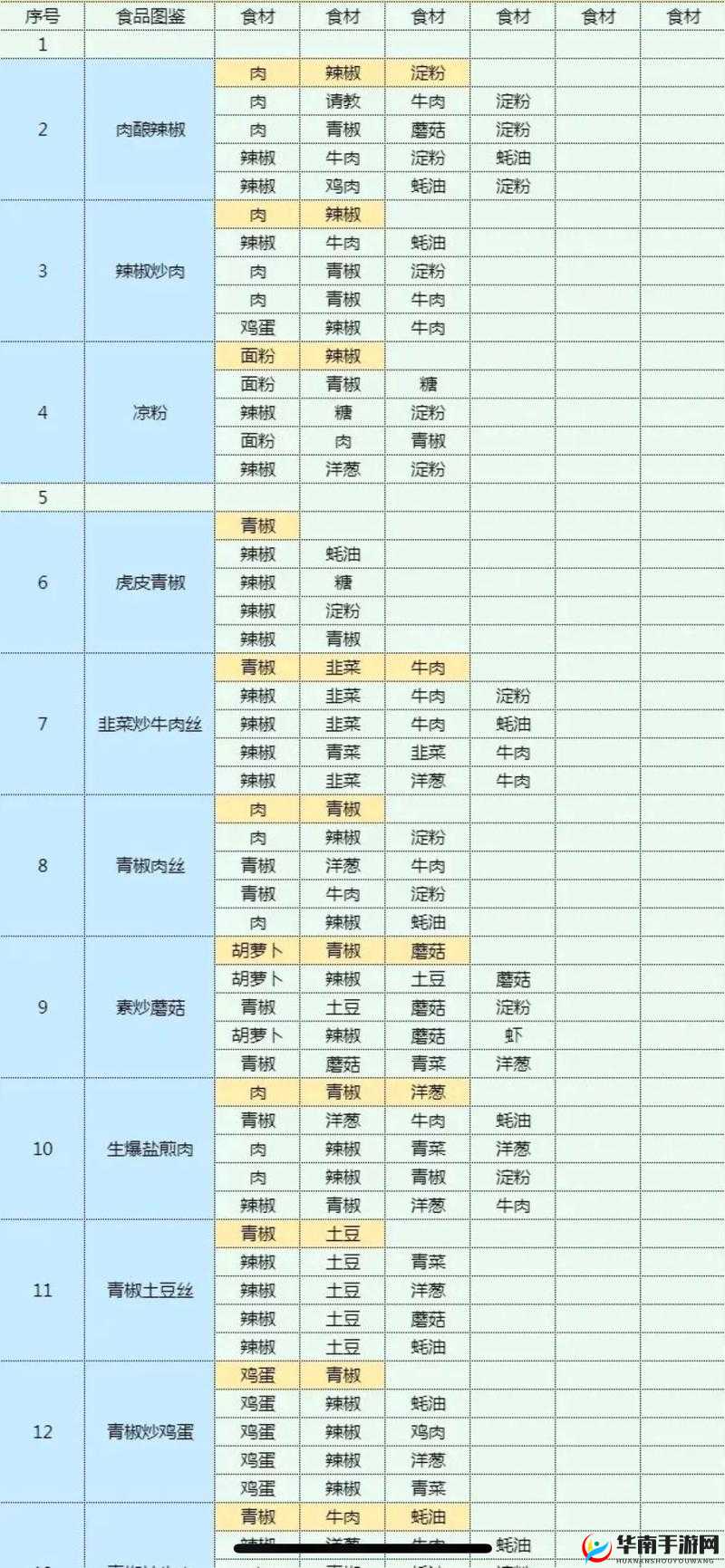 魔卡少女樱回忆钥匙食谱配方大汇总：解锁美味奇幻之旅