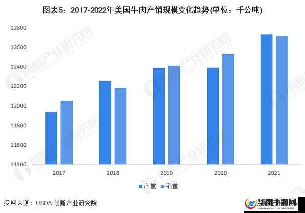 美国人与畜禽 CROPROATION 的发展现状