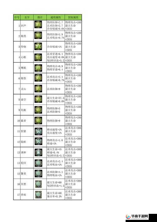 王者荣耀圣人符文攻略全解