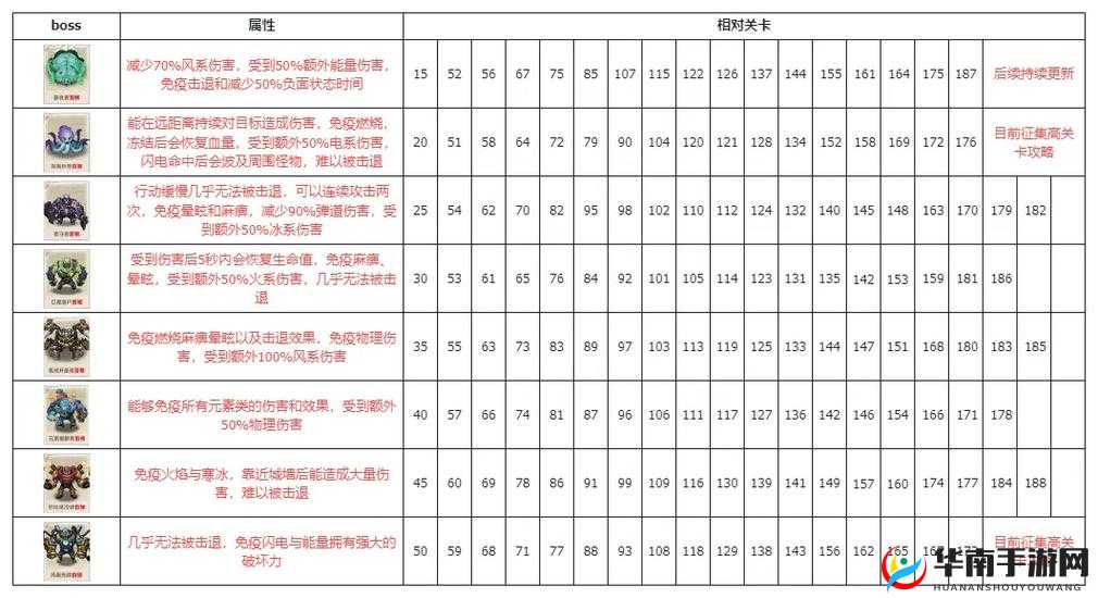 鬼剑豪手游青魇魔犬 boss 打法攻略