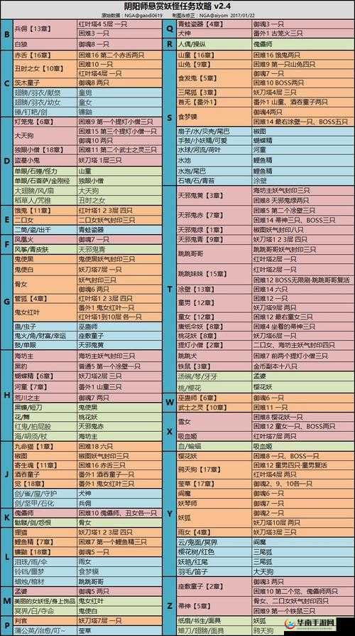 阴阳师手游悬赏任务怪物一览及汇总介绍