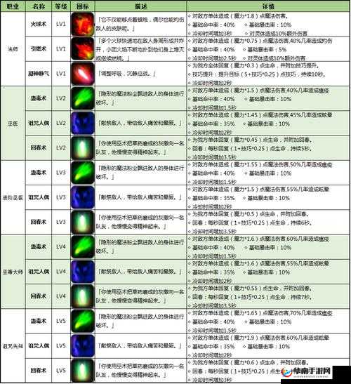 魔龙世界法师职业解析之造型与技能全面一览