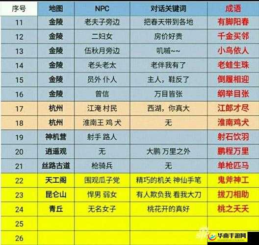 《倩女幽魂手游：哑巴打手势灯谜答案分享》