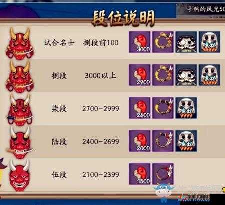 阴阳师隐藏成就奖励大揭秘 非洲阴阳师头像框获取全攻略