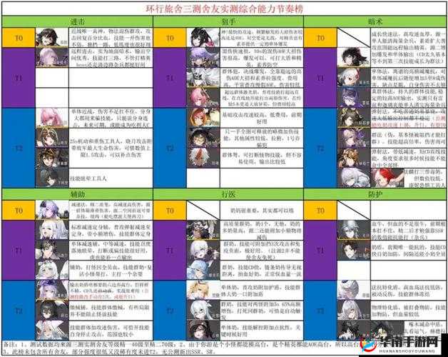 环形旅舍角色选择攻略