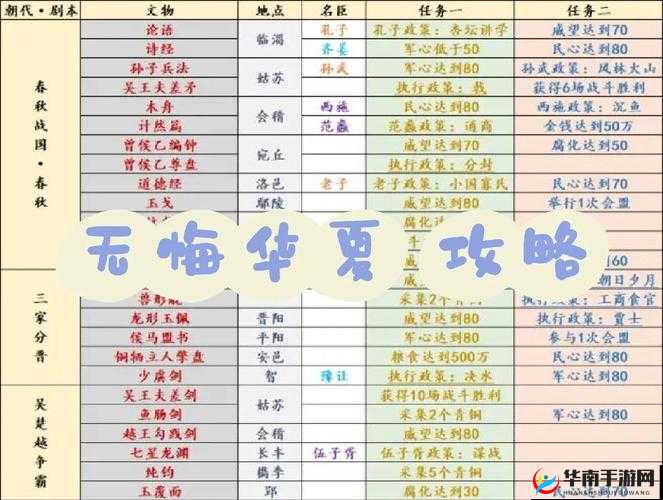 无悔华夏桃源坊商店购买指南：热门商品推荐与攻略秘籍