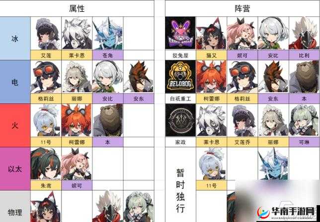 绝区零全角色强度节奏榜详细排名一览 各角色实力全面解析与评估