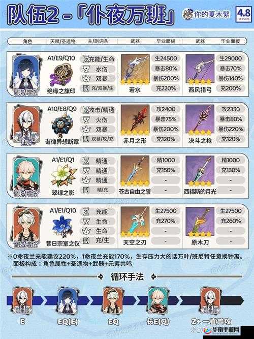 原神夜兰行秋配队策略详解