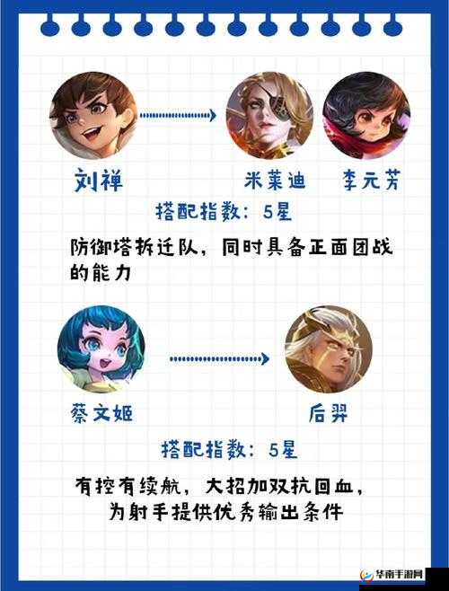 王者荣耀强力辅助庄周最佳英雄搭配全解析