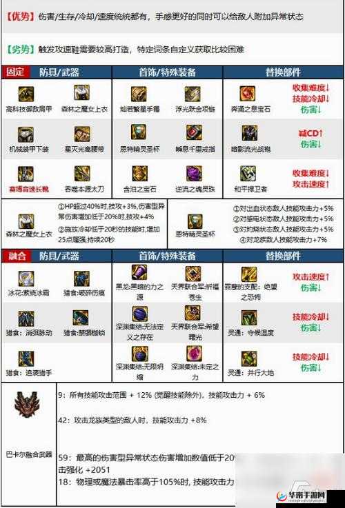 第七史诗布里克装备搭配全攻略 助你实力飙升