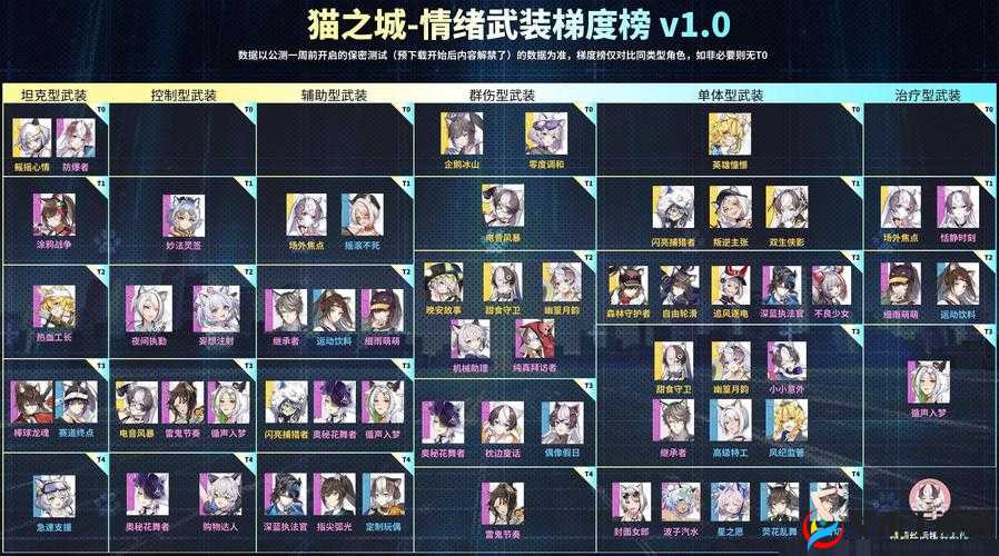 猫之城武装治疗强度排行榜：全方位览