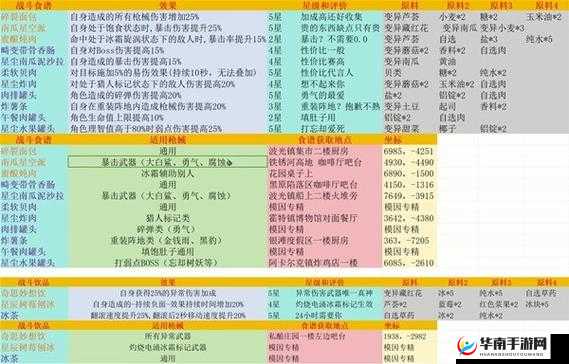 七日世界平静者获取攻略：详细流程分享全解析