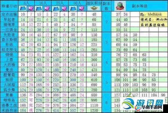 海岛奇兵每日多次领取奖励的实用技巧秘籍