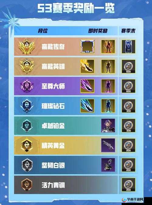 高能英雄兑换码使用指南