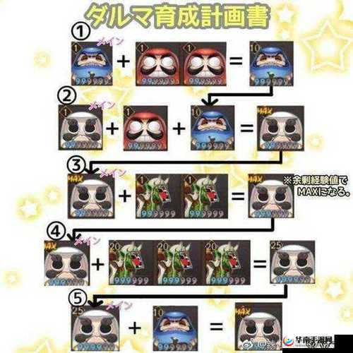 阴阳师大吉达摩经验：直接吃还是留着？