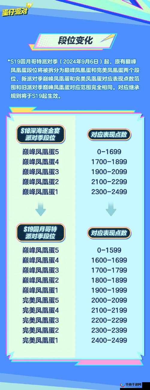 蛋仔派对工匠点数获取攻略：快速积累工匠点数技巧分享