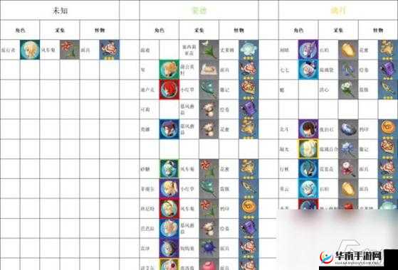 妄想山海:天狗进化丹材料揭秘与分享,全方位解析进化丹制作攻略