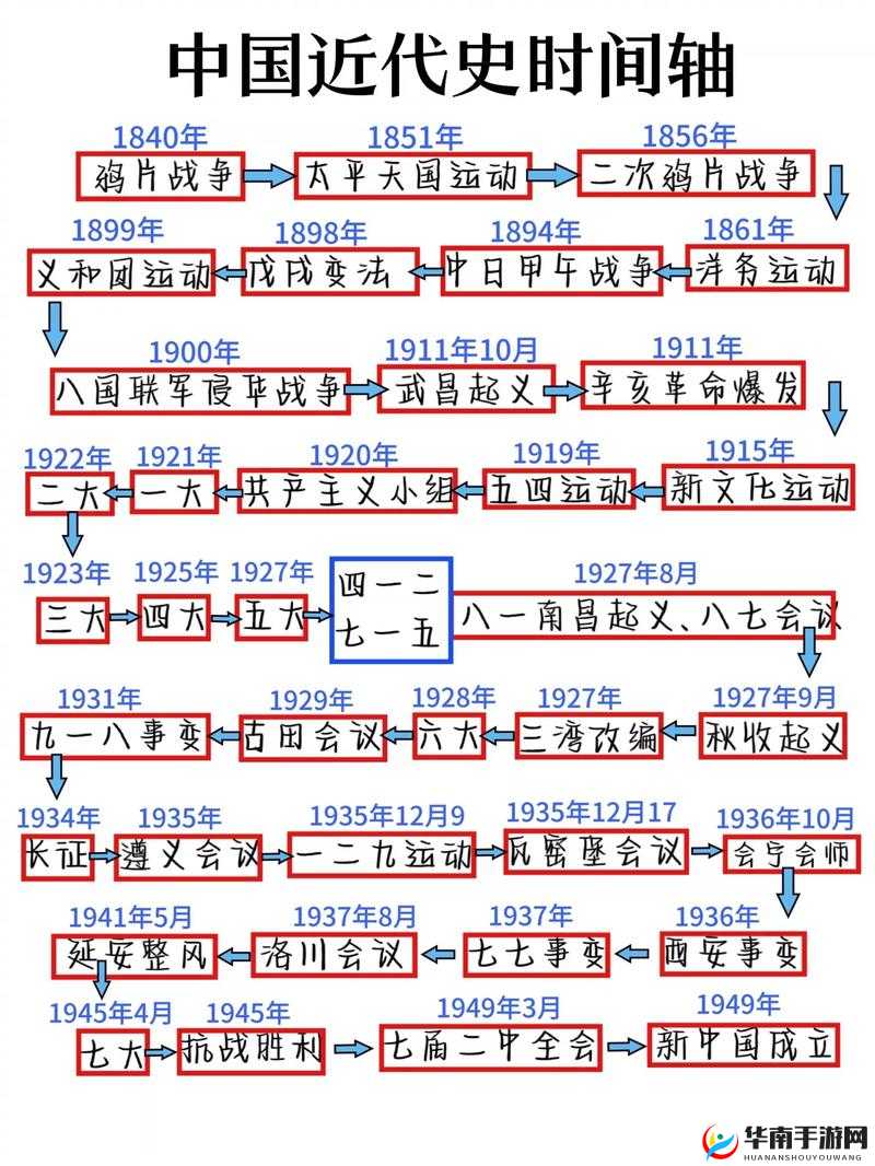 中国XXXXXL196-MAY18：从历史到现代的演变
