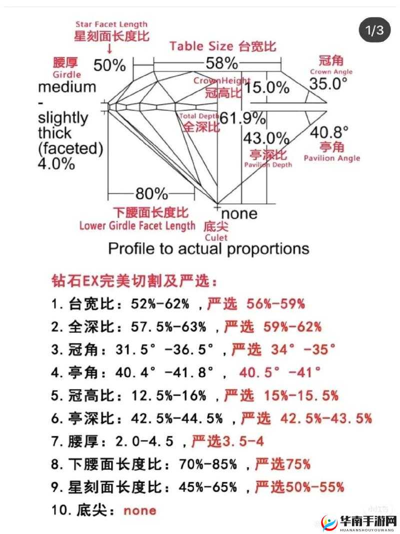 天天传奇钻石使用攻略 教你正确使用钻石