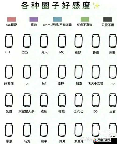 以星火为韵，情歌度忠诚——好感度素材攻略