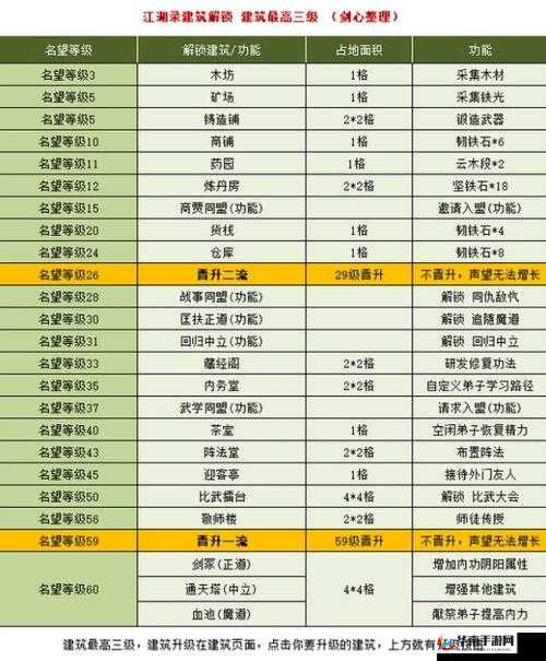 汉家江湖全阶段玩法攻略：思路分享与实战解析