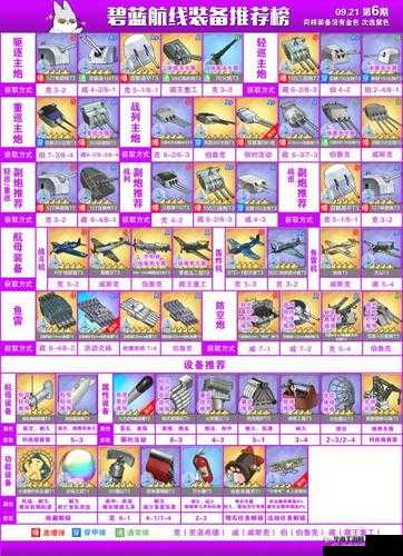 碧蓝航线舰娘装备选择要点解析