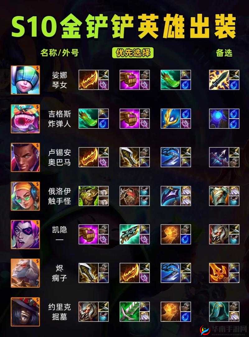 金铲铲之战3.17更新内容览：新赛季新英雄新装备登场