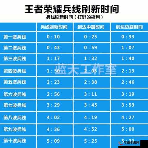 王者荣耀大龙刷新时间问题全解析