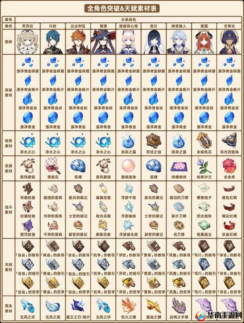 原神夜阑天赋突破材料全解析：升级必备知识，助你轻松掌握角色战力提升秘籍