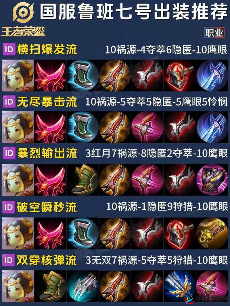 王者荣耀中第七件装备的神秘抉择 打破常规出装思路指南