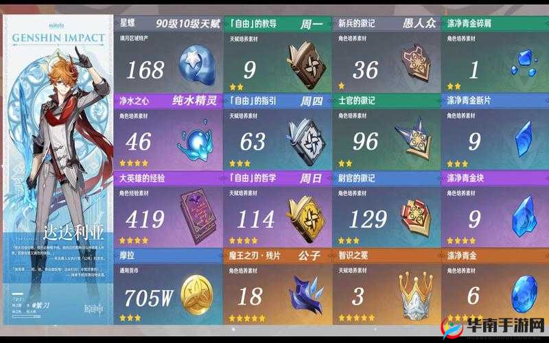 异世界转生天赋揭秘：魔法世界天赋览表