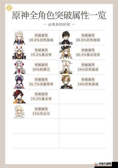 原神角色解析:竭泽强度评估及实战表现详解